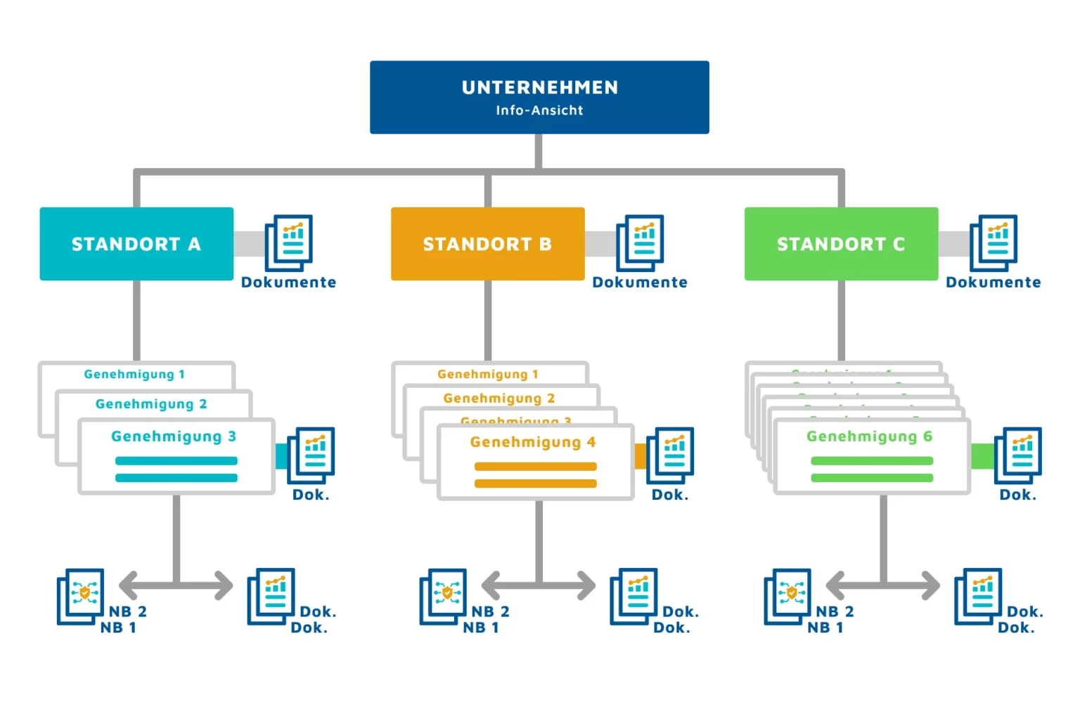 Schematische Darstellung des Informationsablaufs