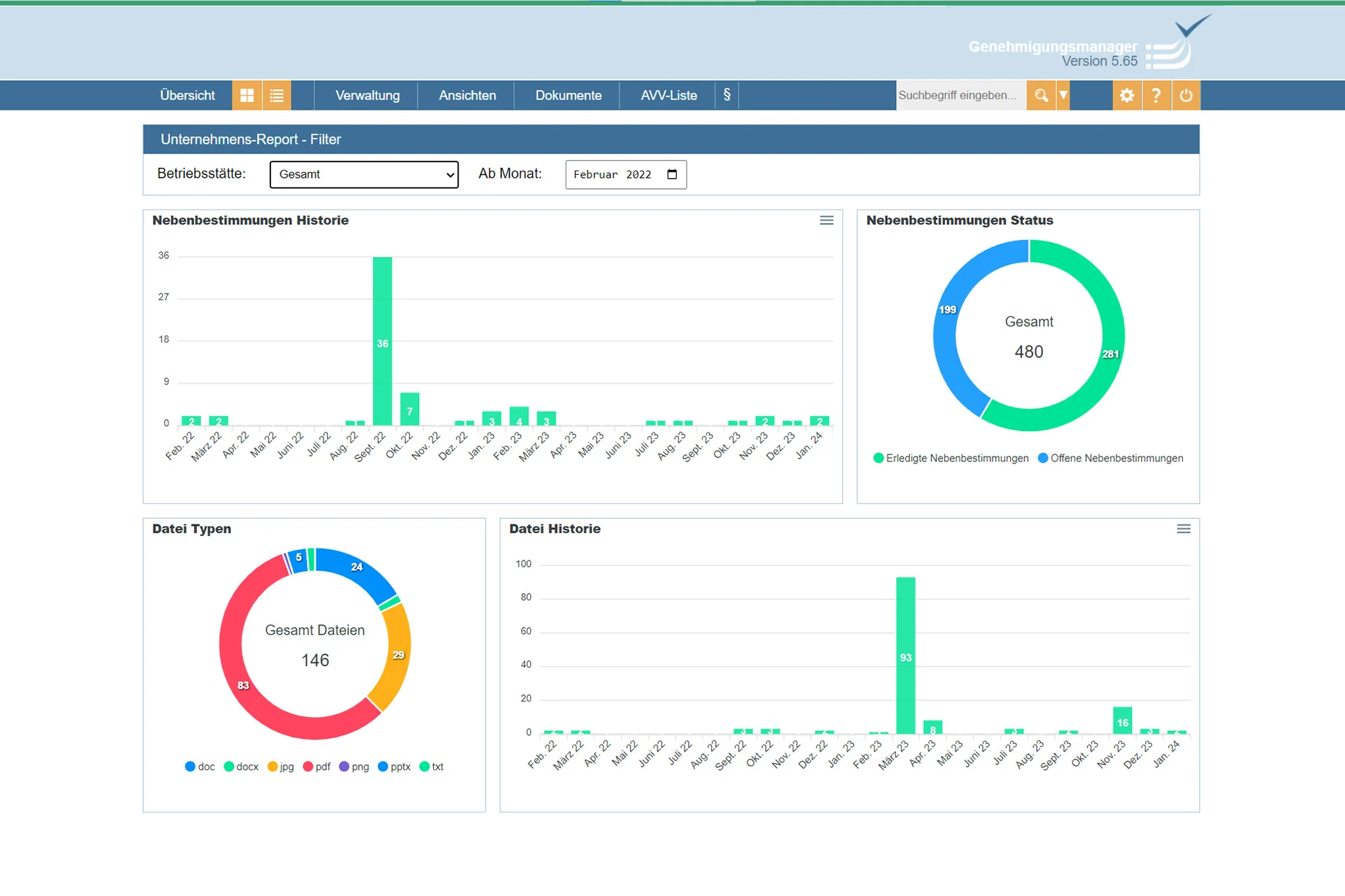 Unternehmensreport mit Ansicht der erledigten und aktuell offenen Nebenbestimmungen