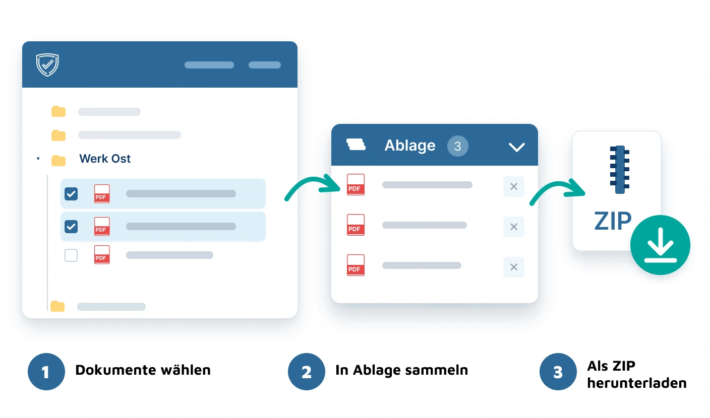 Dokumentenablage im Genehmigungsmanager zum Sammeln, Organisieren und Exportieren von Dateien